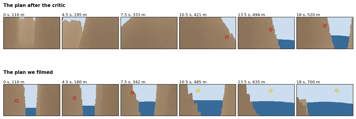 Two rows of six small pictures, each a frame of the canyon flight drawn only as rock (brown, darker nearer), sea (blue) and sky (pale blue). The top row, the plan after the critic, is almost all rock for four of its six frames and ends looking out of a narrow gap with the sun, ringed red, behind the rock. The bottom row, the plan we filmed, looks down a slot of sky and sea from the start, finds the sun, ringed yellow, over the rim by the fourth frame, and ends on open sea and sky with a cliff at the left