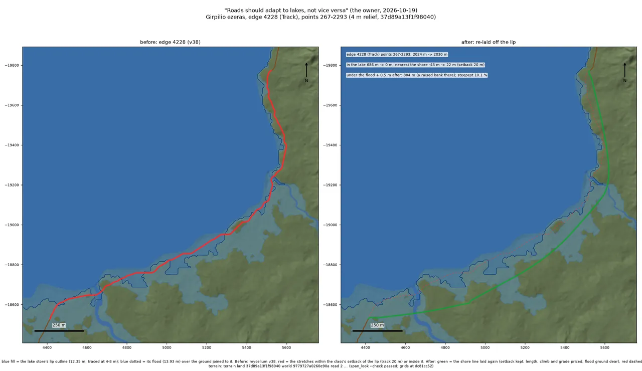 Before and after of a cart track on a lake's east shore: the old line wriggles along the water's edge inside the outline, the new one swings inland in a long smooth curve over higher ground