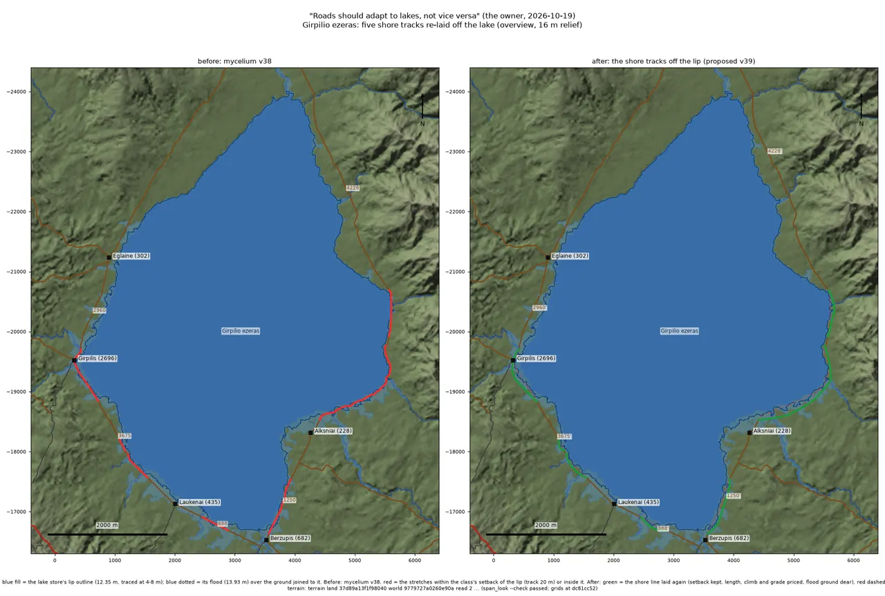 Two maps of a large lake side by side: on the left five cart tracks hug its shore with red stretches where they run inside the lake's outline, on the right the same tracks re-laid in green a little inland