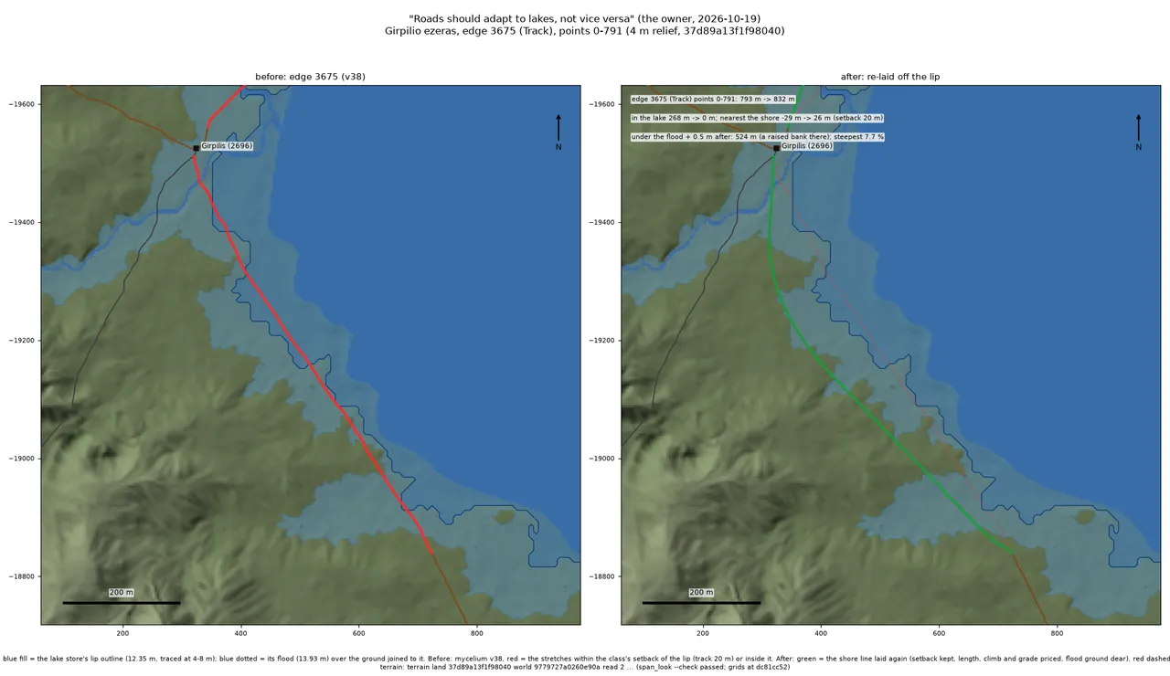 Before and after of a cart track running south from the lakeside town of Girpilis: the old line runs along the shore inside the lake's outline, the new one leaves the town further inland